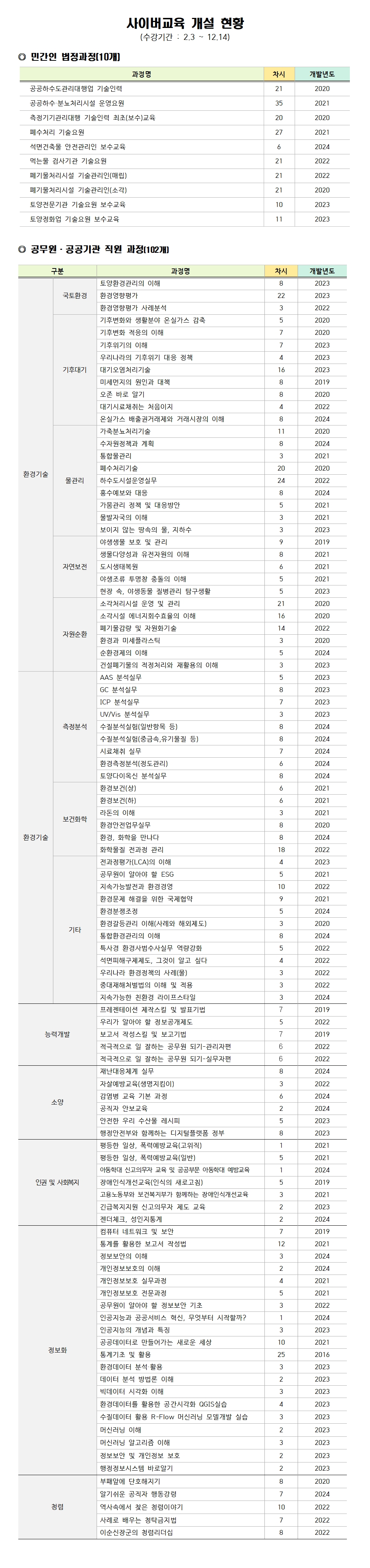 스케쥴